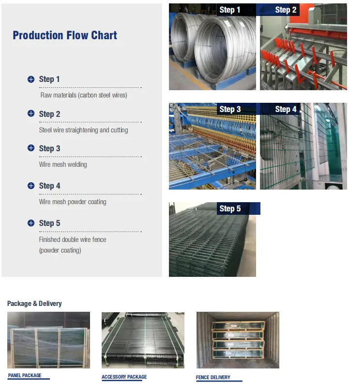 656 Mesh Fencing 656 Mesh Fencing