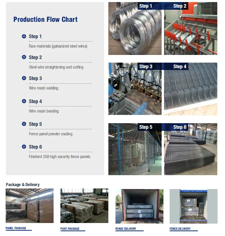 Anti Climb Fence Mesh