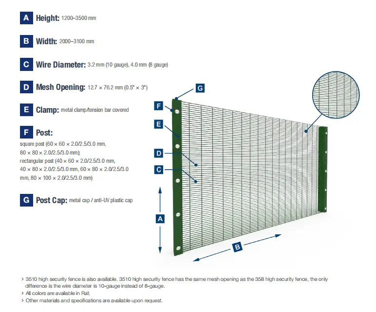 358 Mesh Panels 358 Mesh Panels