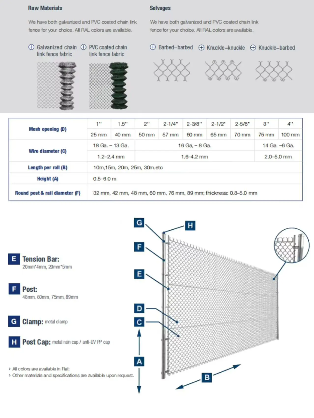 Cricket Net Fencing Cricket Net Fencing