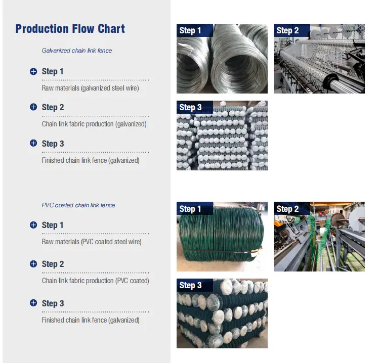 Commercial Chain Link Fences