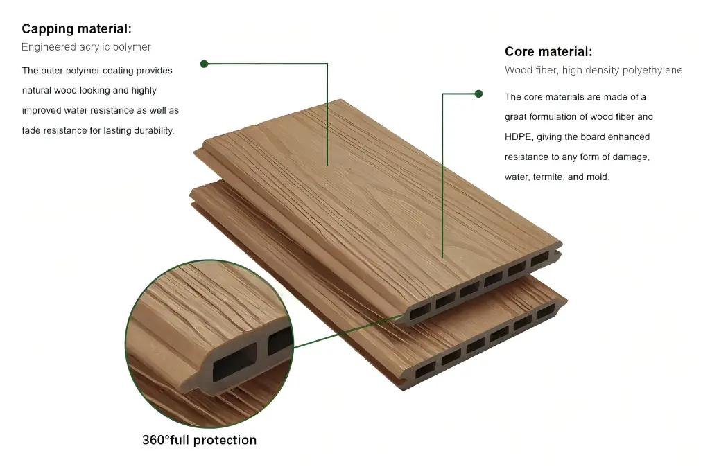 Horizontal Composite Fence Boards-why choose us?
