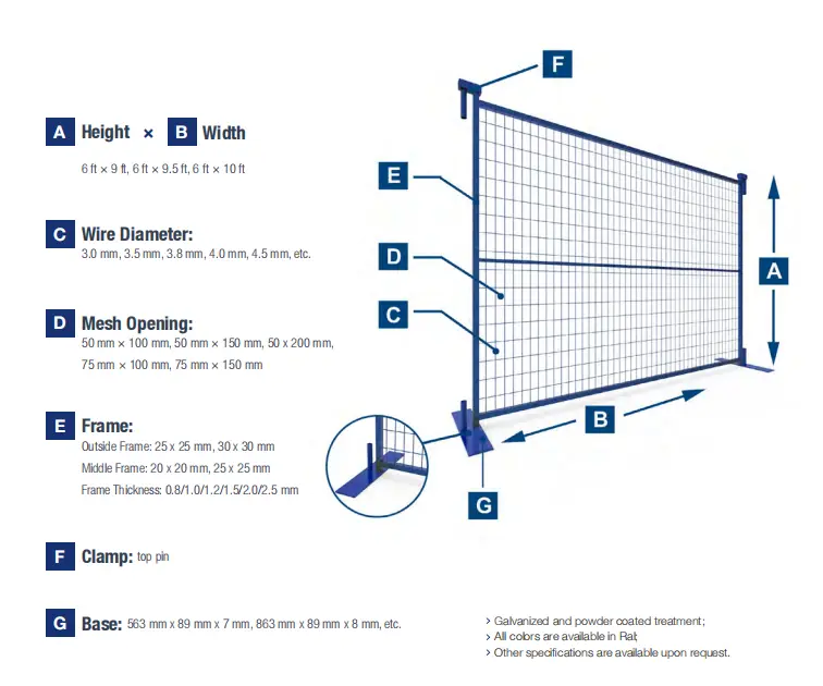 Temporary Fencing Canada