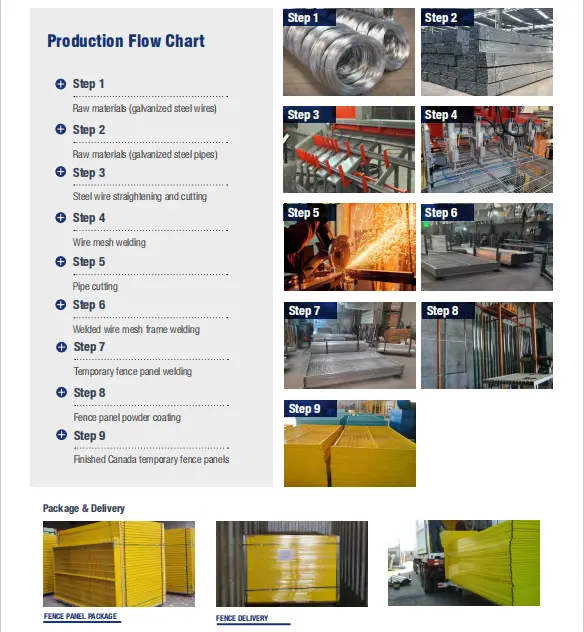 Temporary Fencing Canada