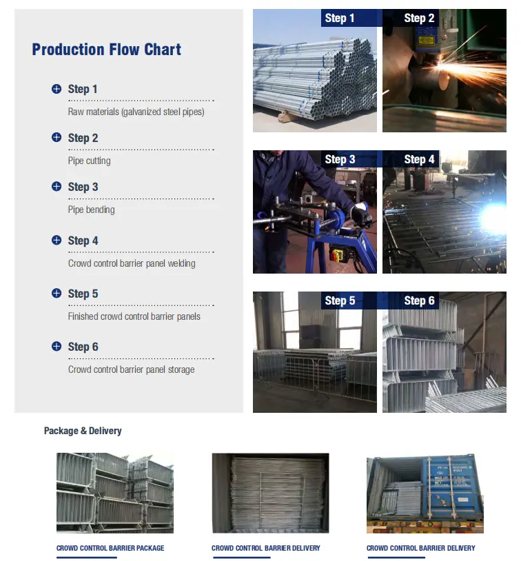 Crowd Control Panels Crowd Control Panels