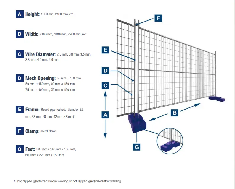 Temporary Movable Fencing