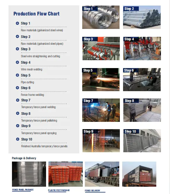 Temporary Movable Fencing Temporary Movable Fencing