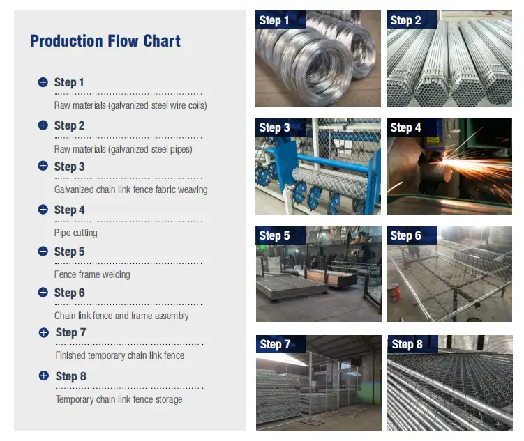 Temporary Fence Chain Link Temporary Fence Chain Link