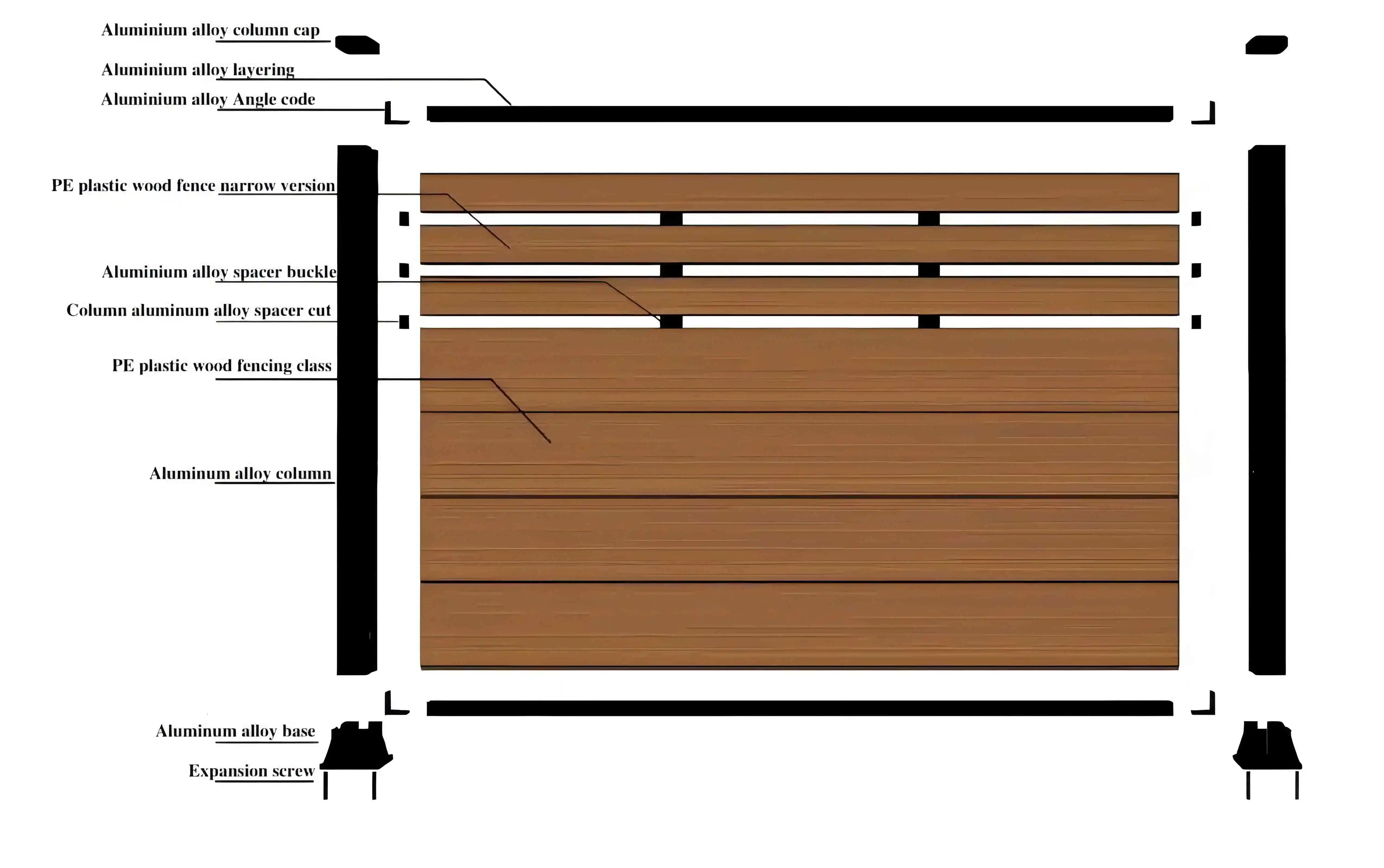 WPC Decorative Fences(Composite Decorative Fencing) WPC Decorative Fences(Composite Decorative Fencing)