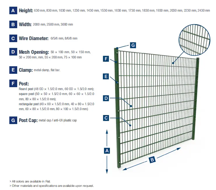 868 Mesh Fencing 868 Mesh Fencing