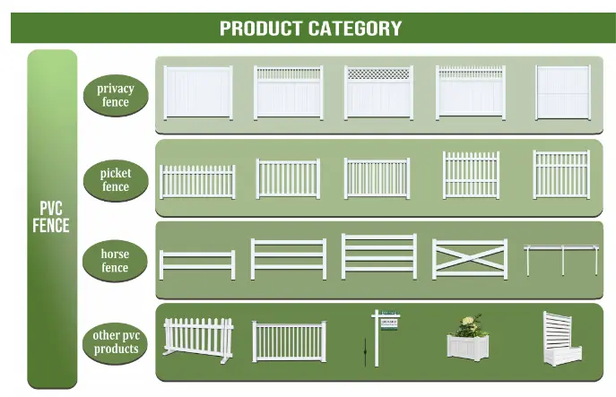 Outdoor vinyl railings