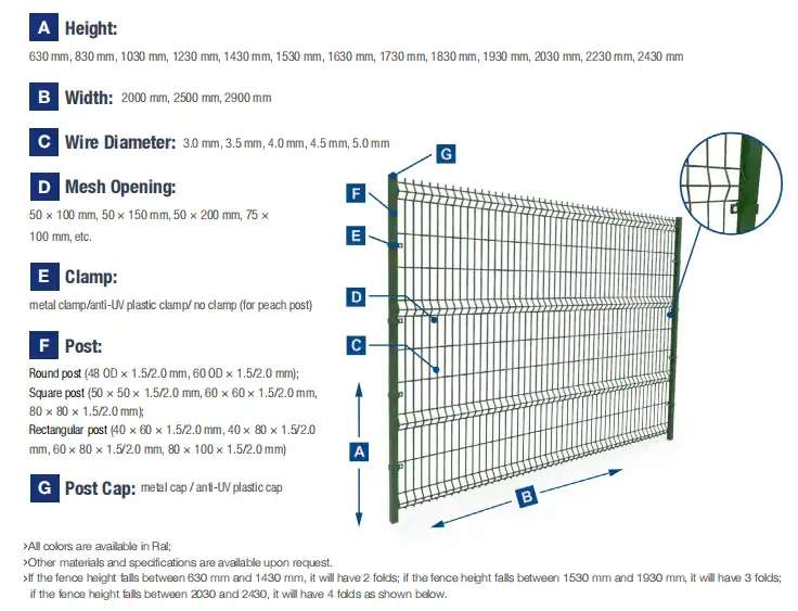 3D Wire Mesh Panels
